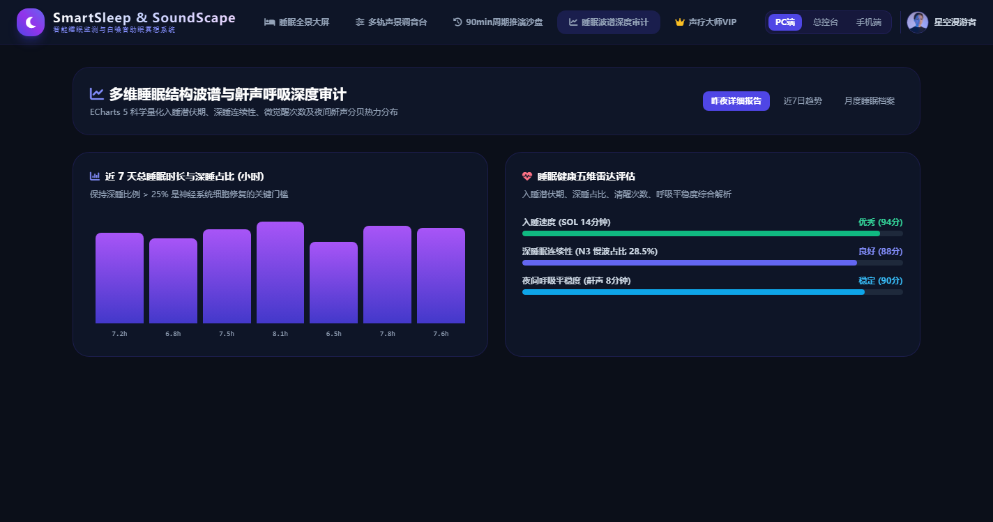 多维睡眠结构波谱与呼吸深度审计