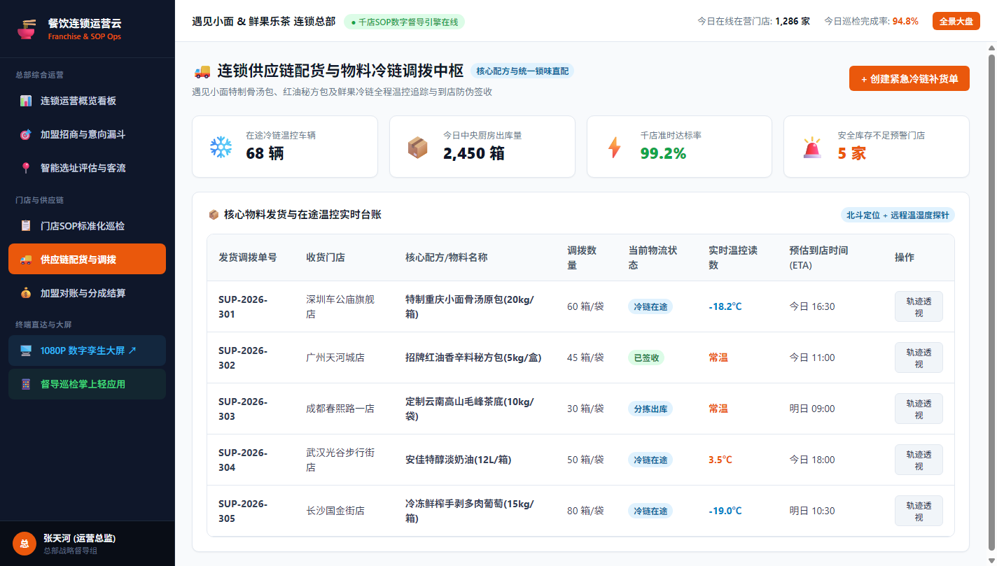 供应链配货与在途温控调拨