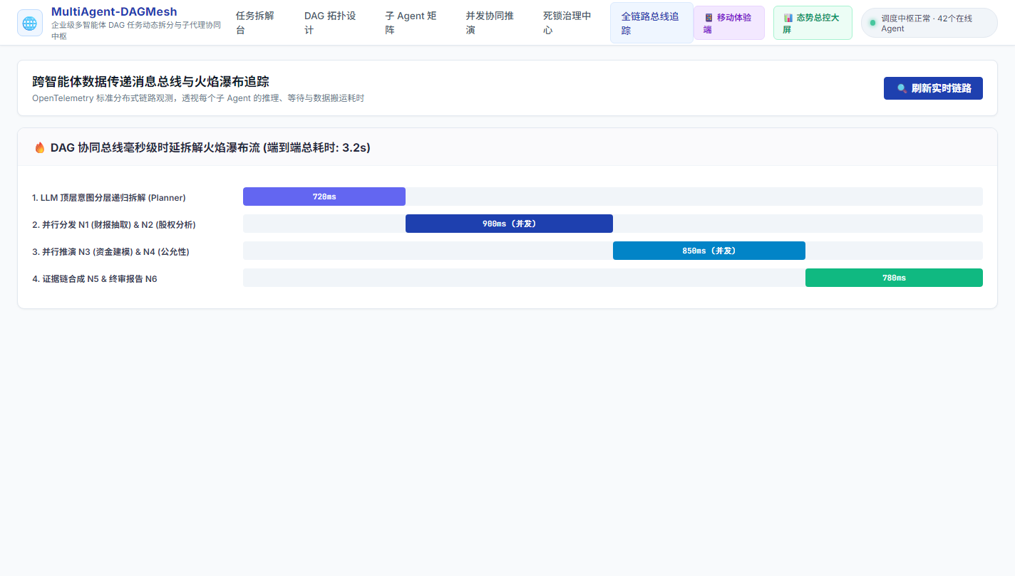 消息总线火焰追踪