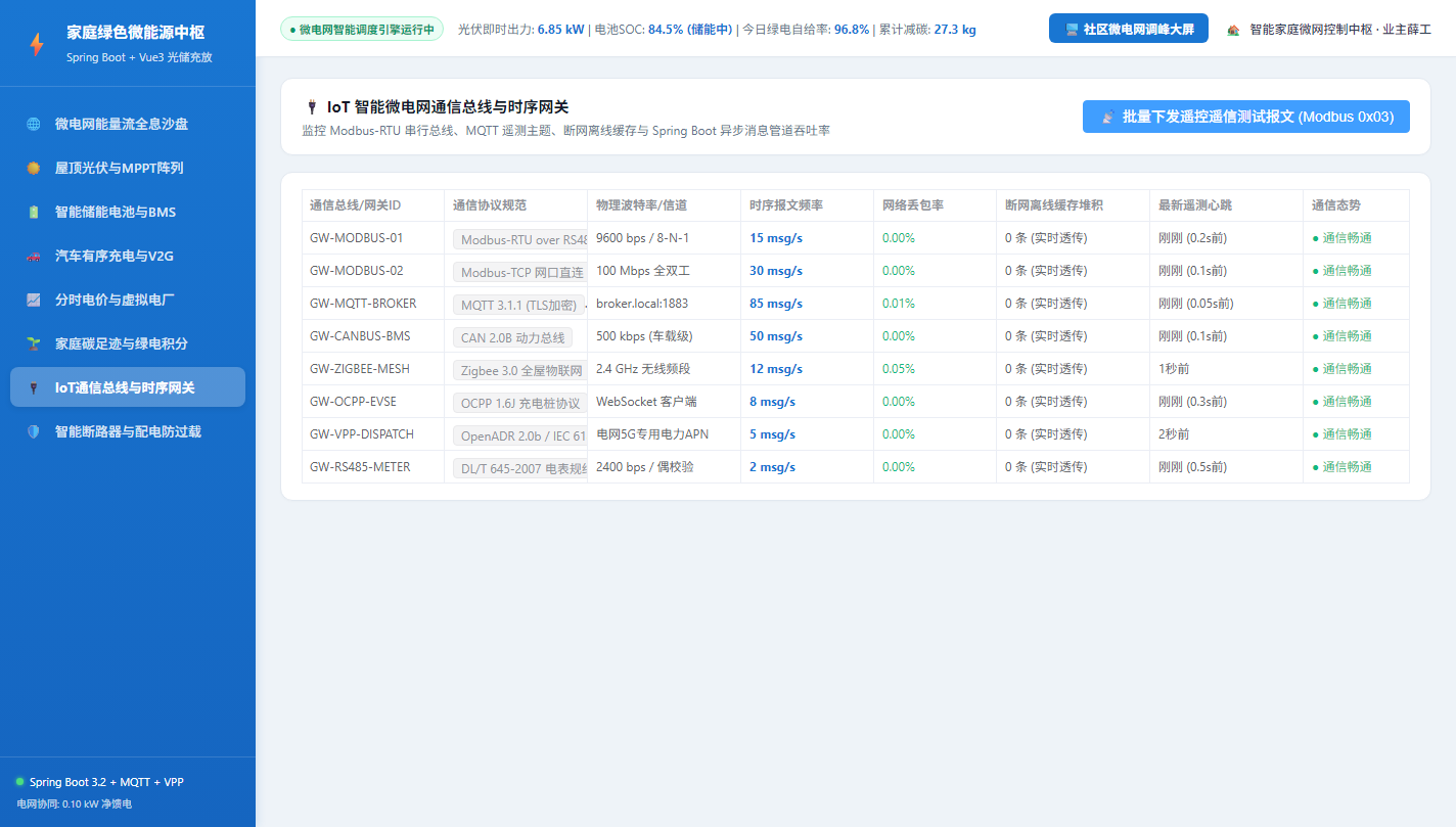 IoT通信总线