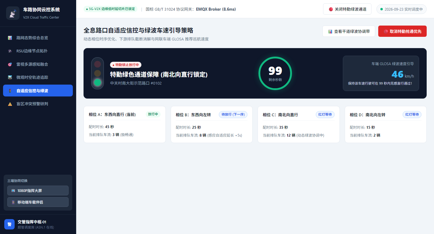 特勤急救车一键绿波通道