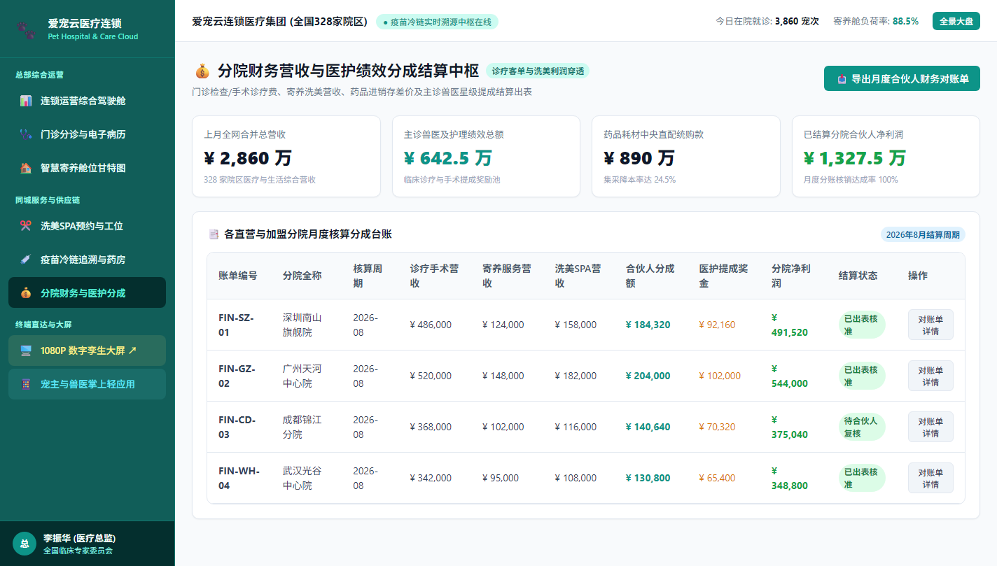 分院财务营收与医护分成结算