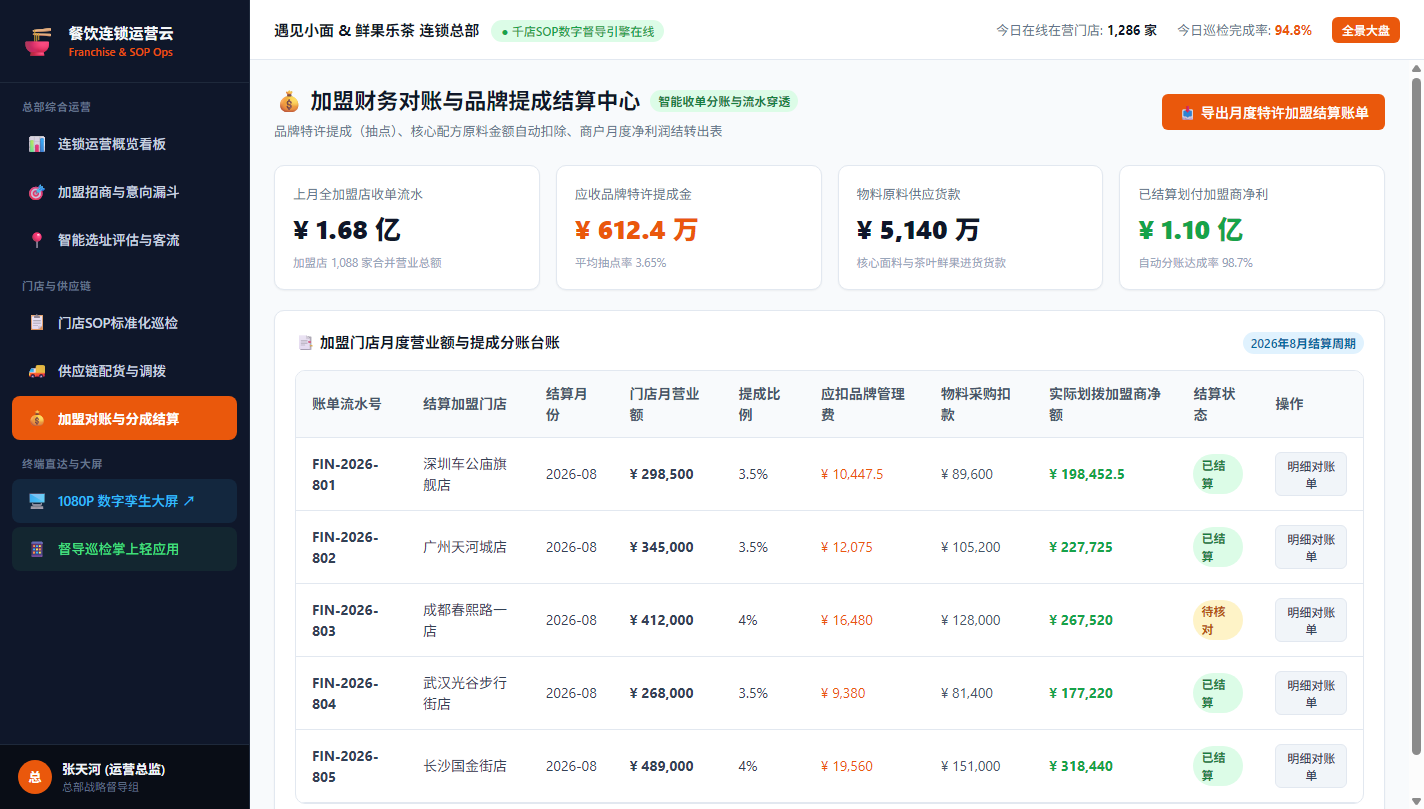 加盟财务对账与分成结算
