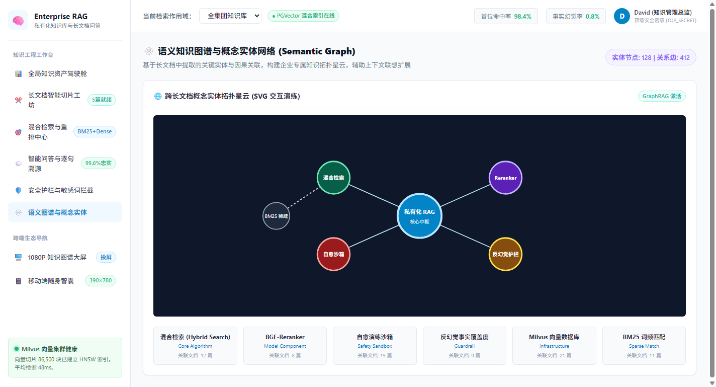 语义知识图谱与概念实体网络