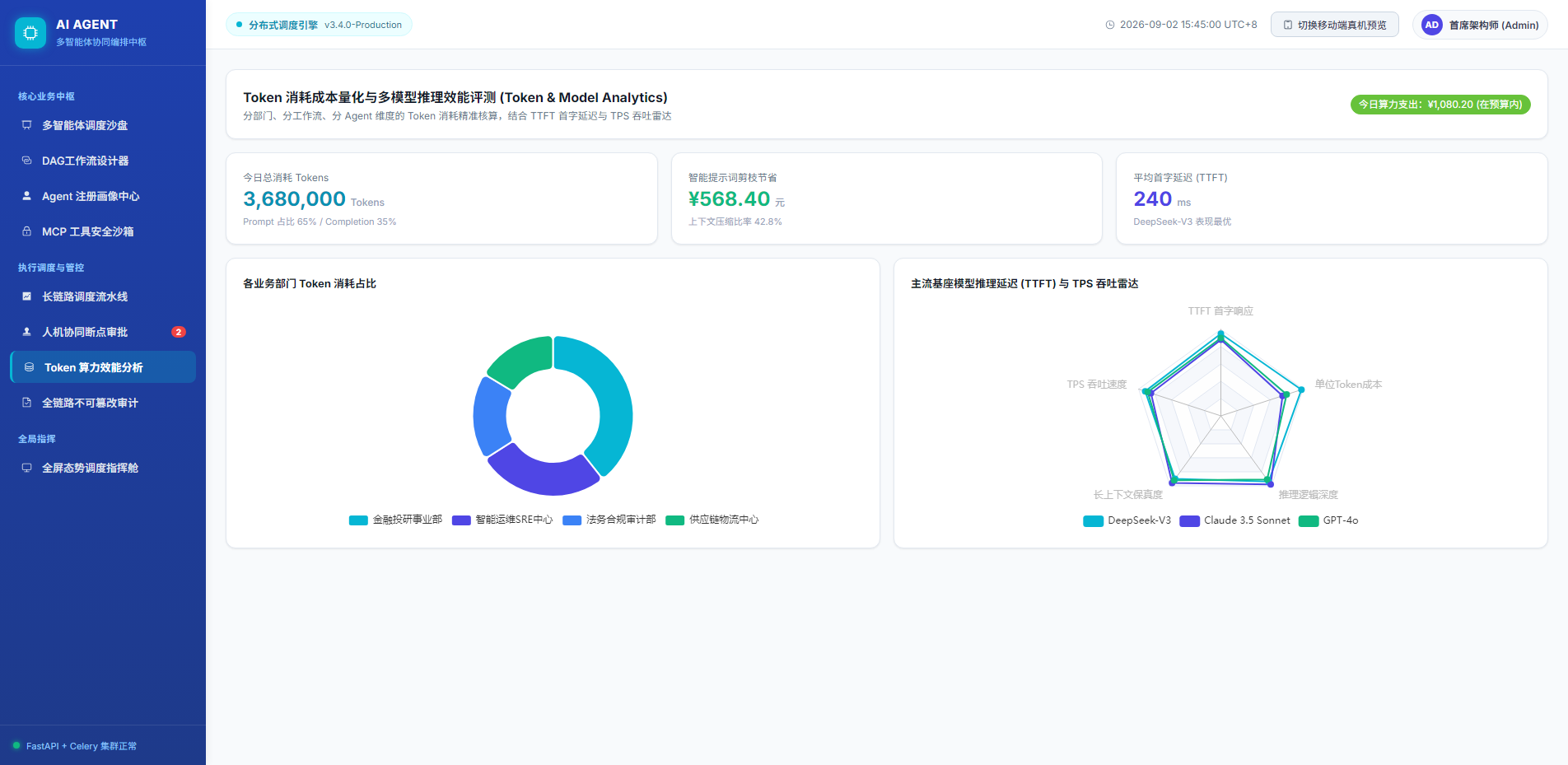 Token算力效能分析