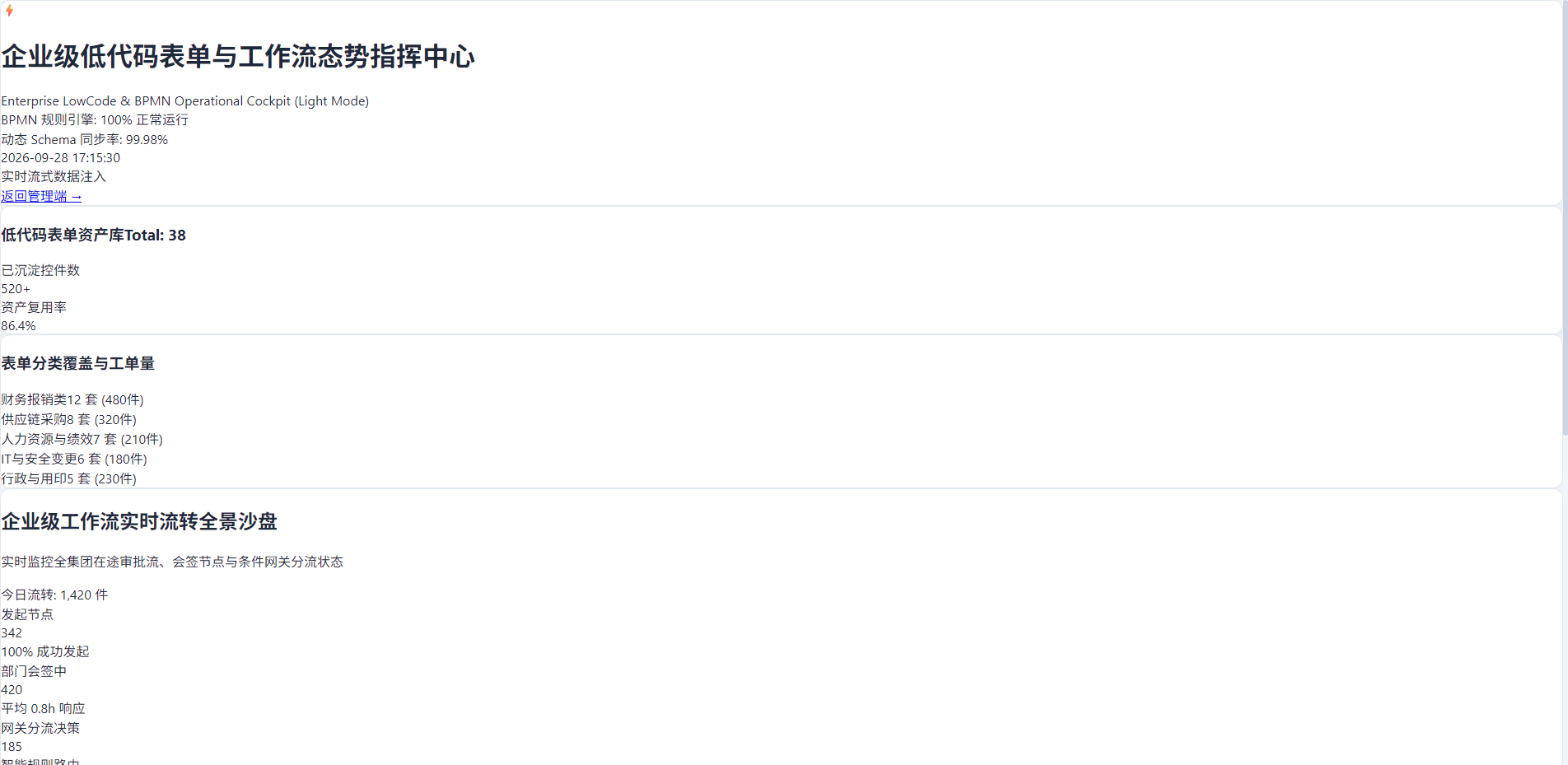 现代明亮白灰工作流态势指挥大屏
