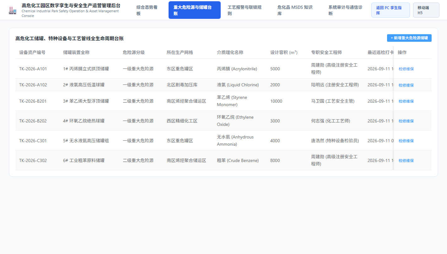 危化储罐台账管理