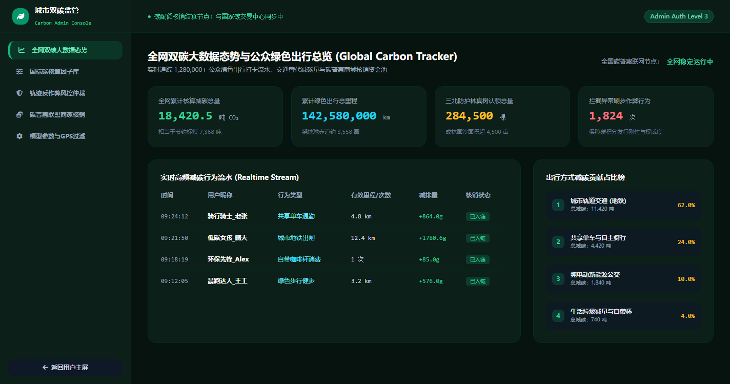 全网双碳大数据态势与绿色出行总览