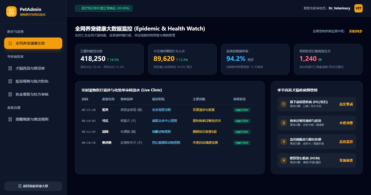 全网养宠健康大数据监控