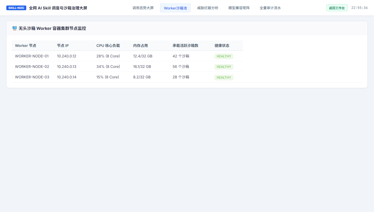 Worker沙箱集群
