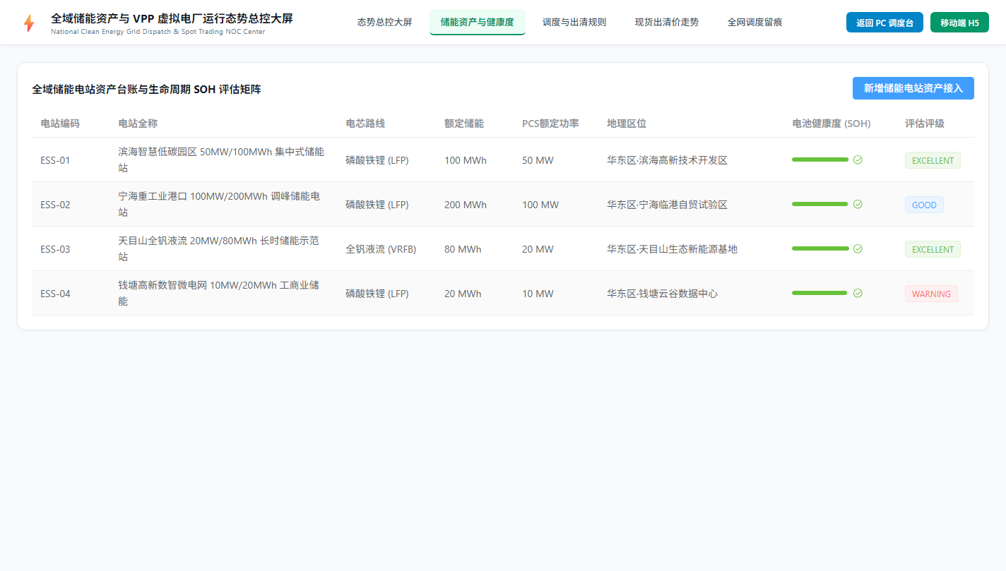 储能资产健康度矩阵