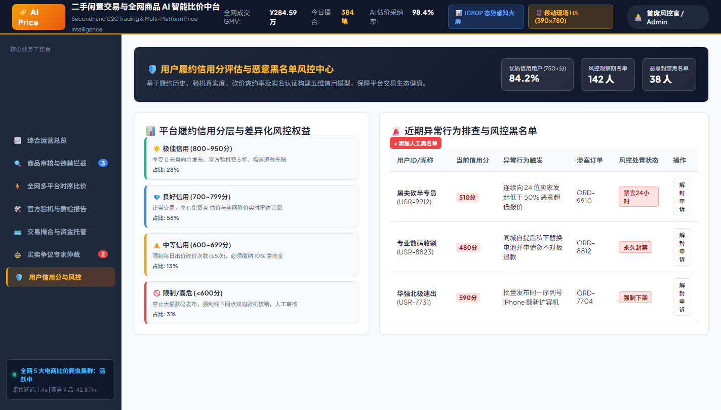 PC 控制台用户履约信用分与风控中心