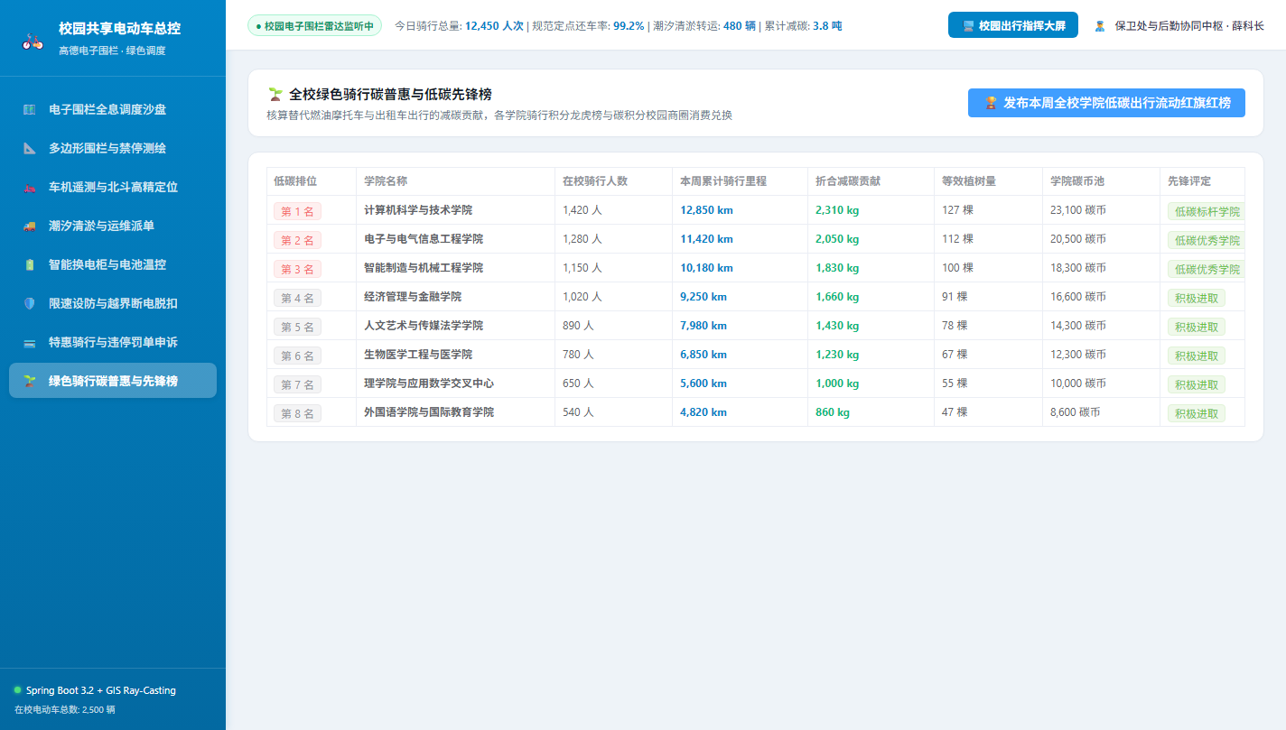 绿色碳普惠榜