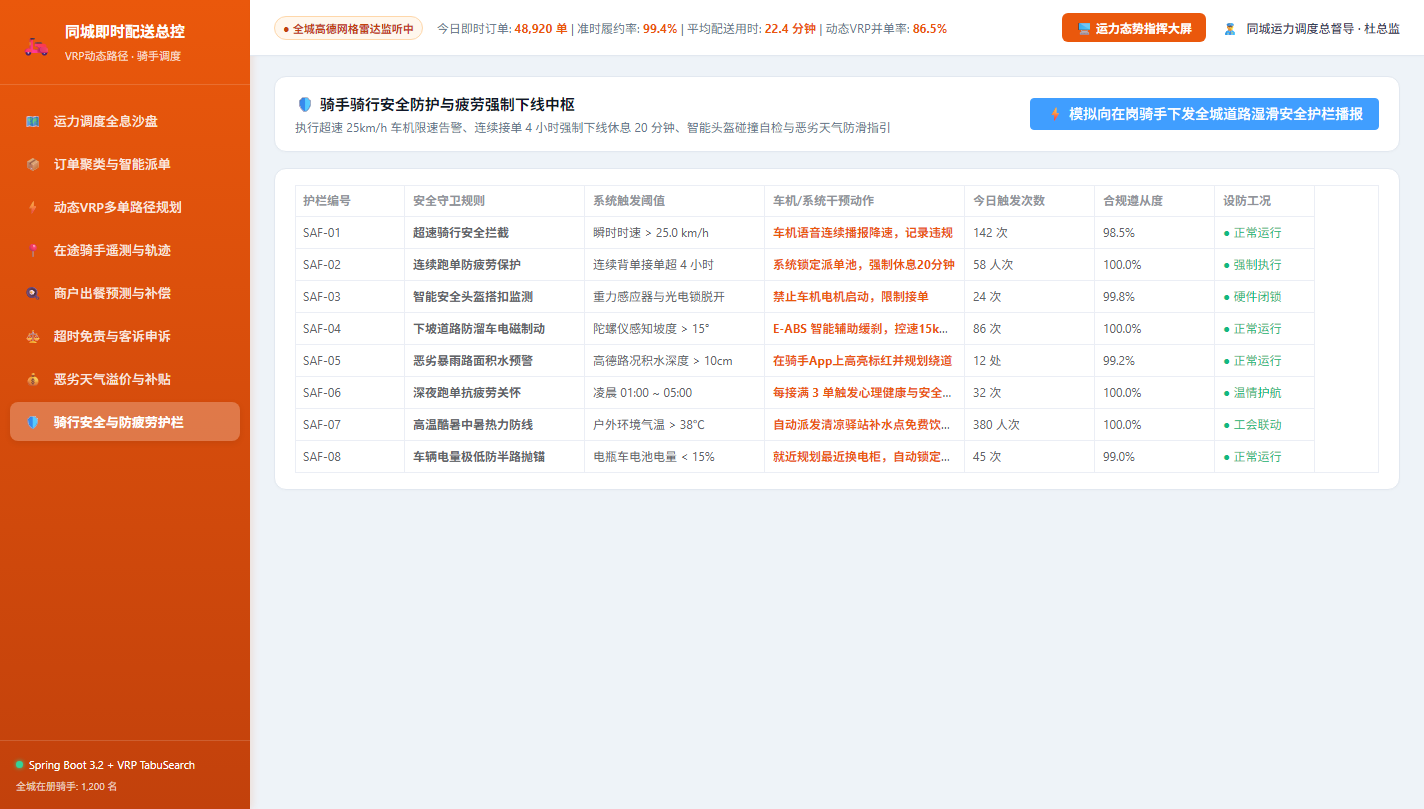 骑行安全护栏