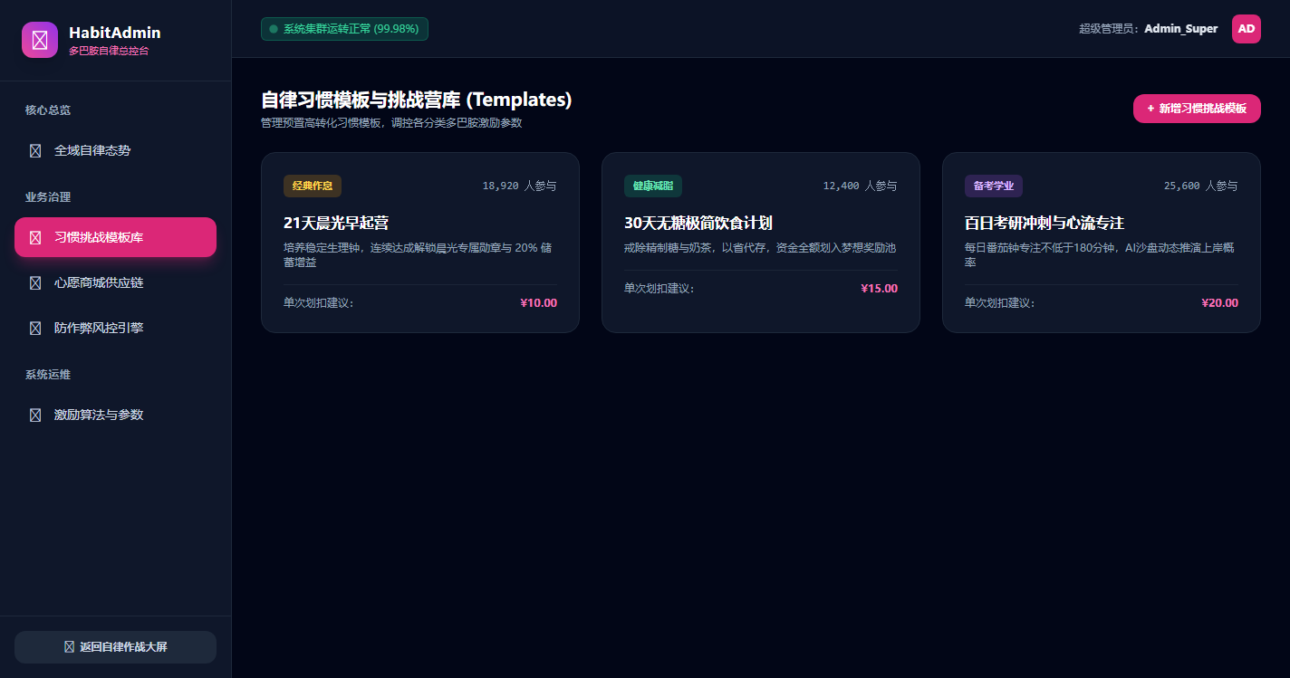 自律习惯模板与挑战营库