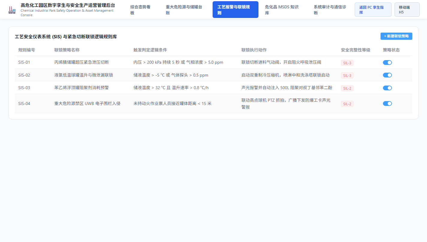 安全联锁规则配置