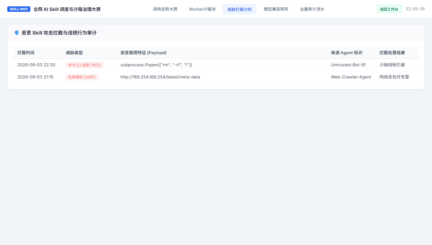 恶意威胁审计