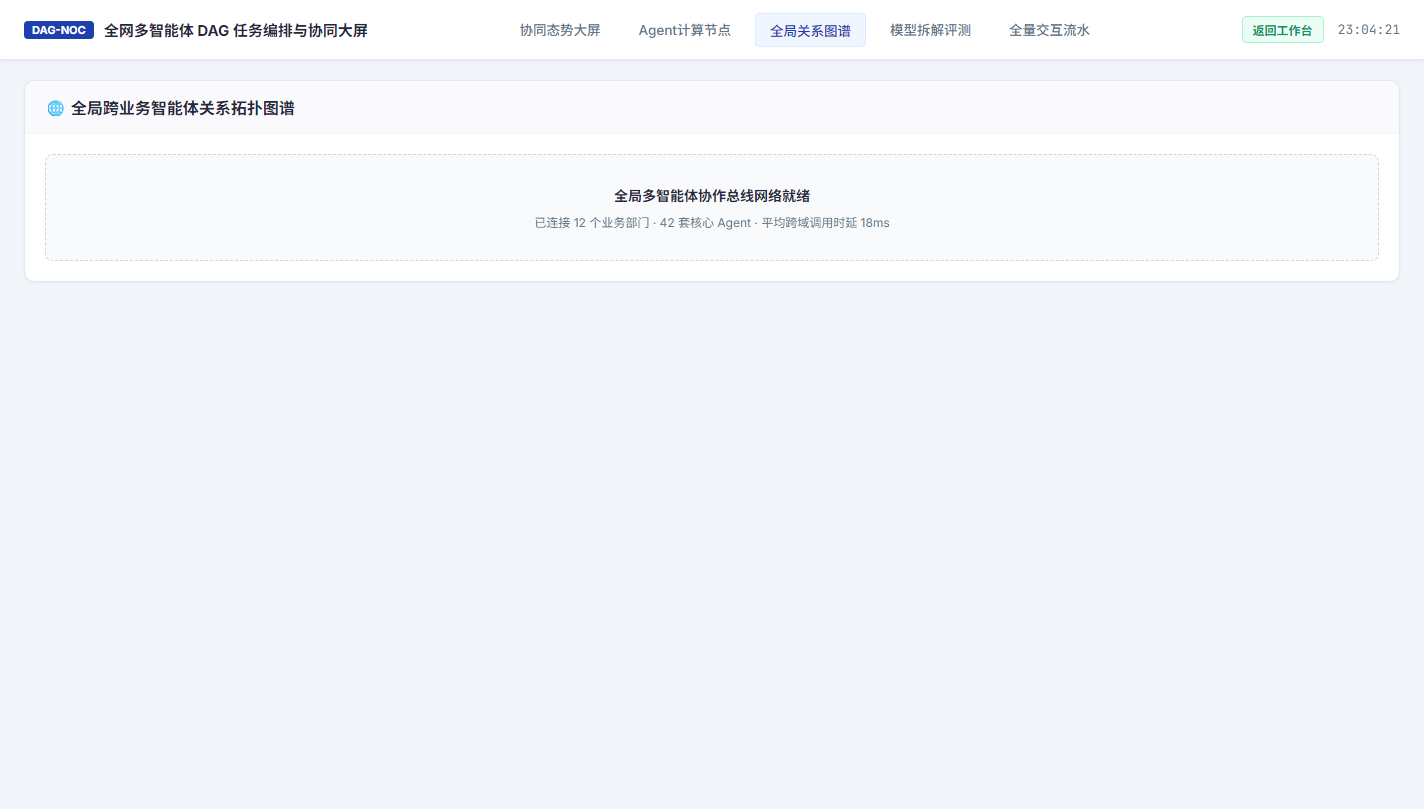 全局关系图谱