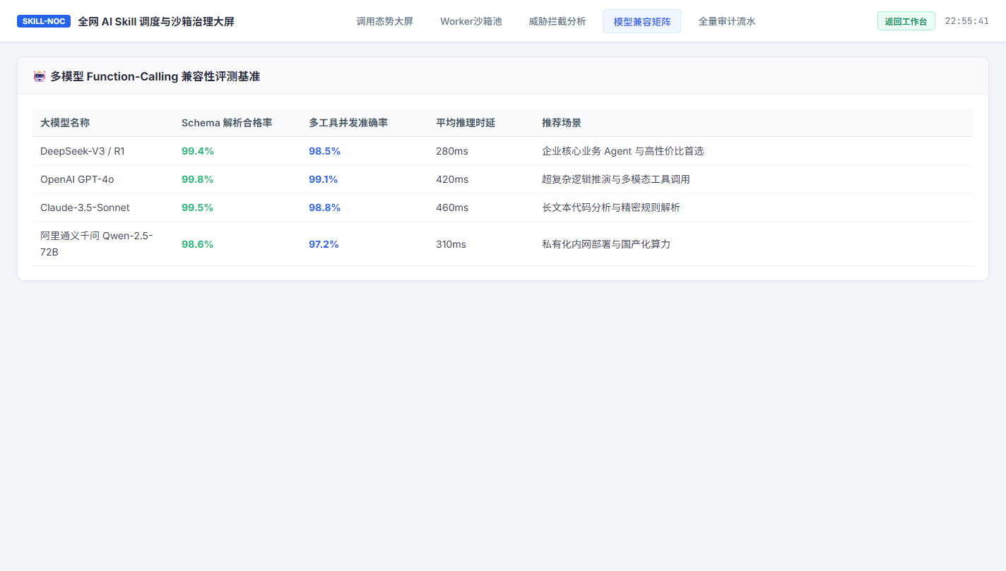 模型兼容矩阵