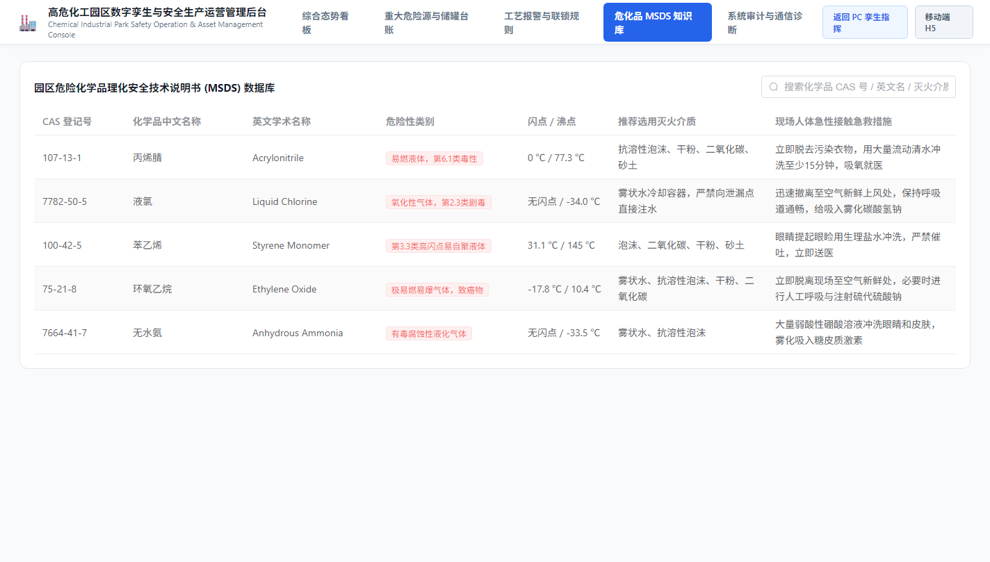 MSDS应急知识库