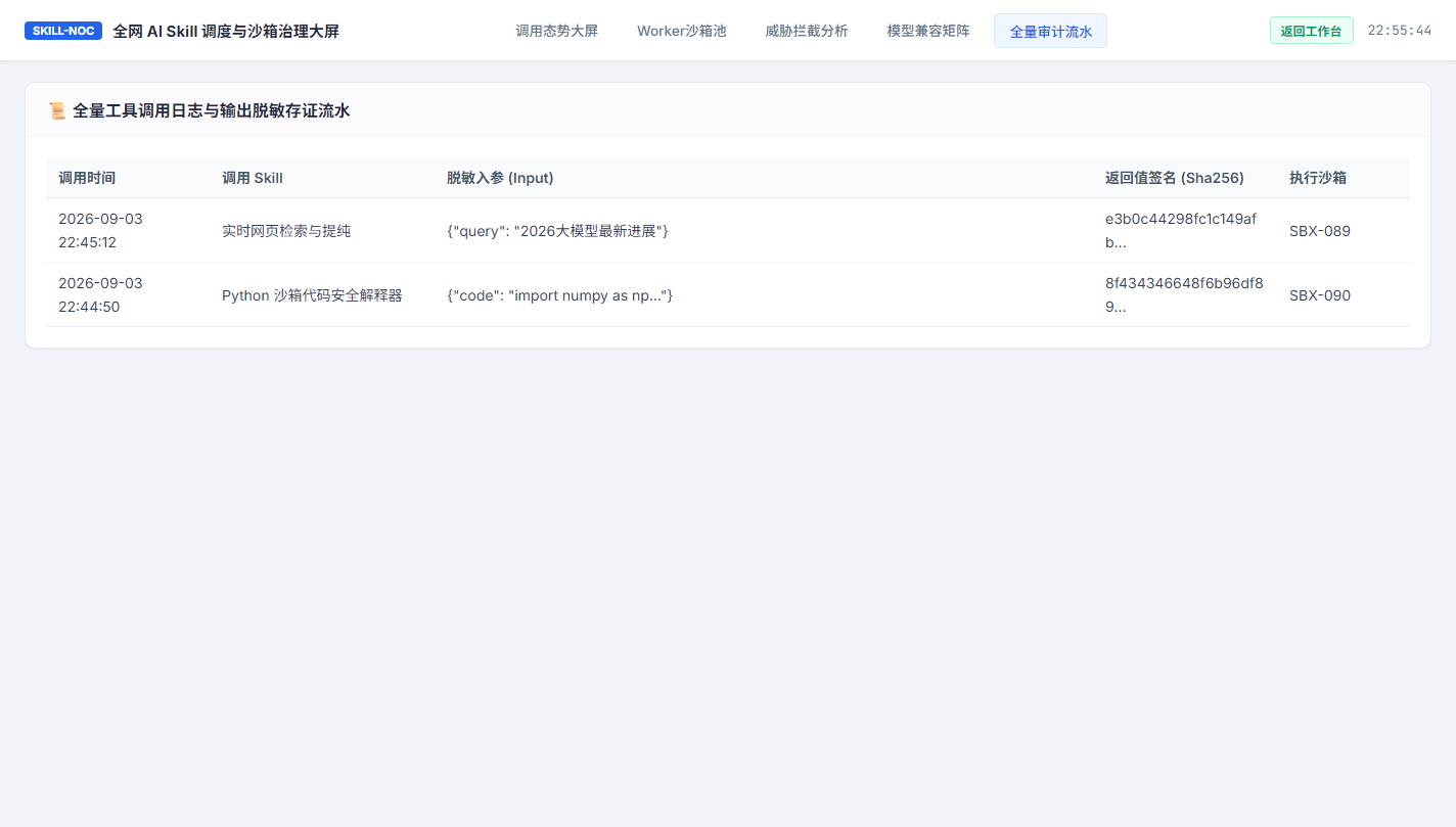 全量审计流水