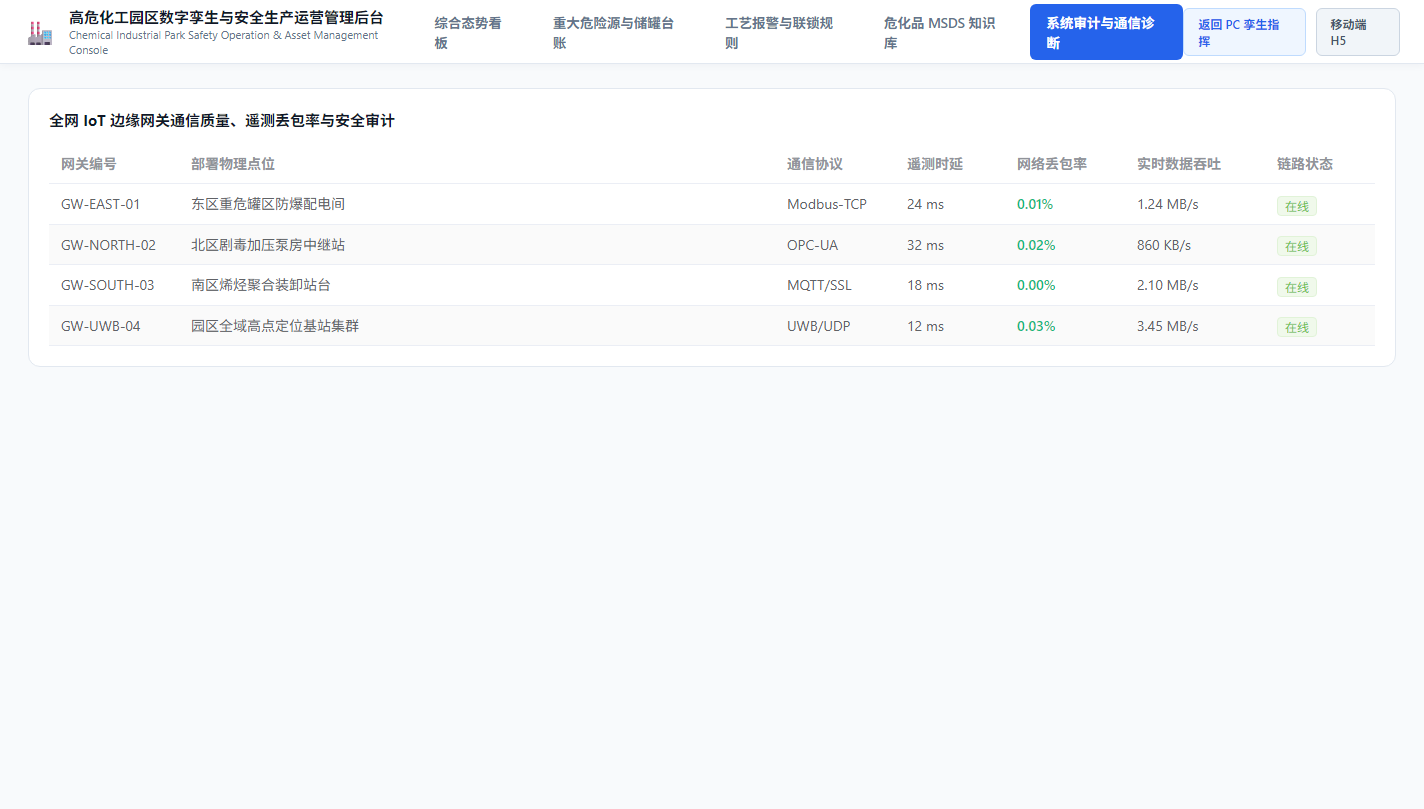 网关通信质量审计