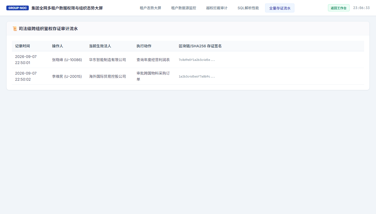 司法级存证流水