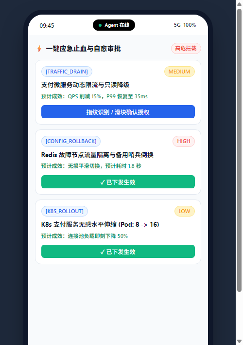 一键应急自愈审批