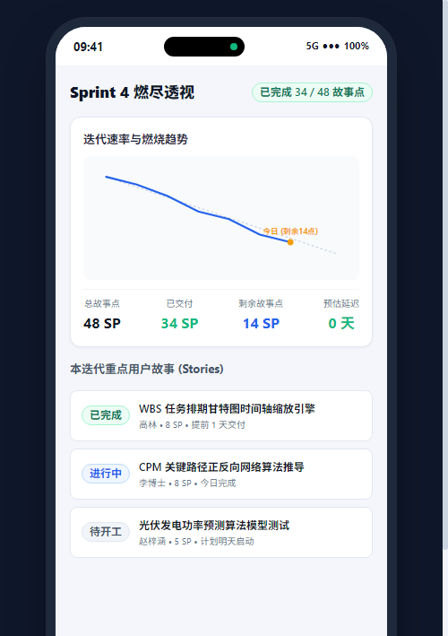移动端Sprint燃尽走势卡片