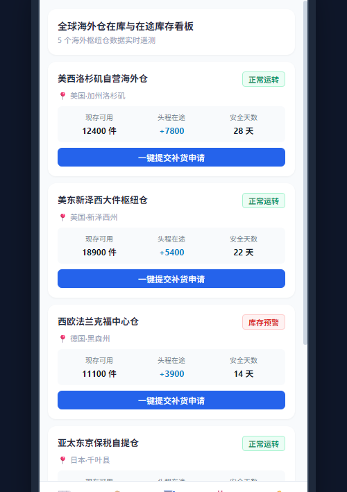 海外仓在途库存