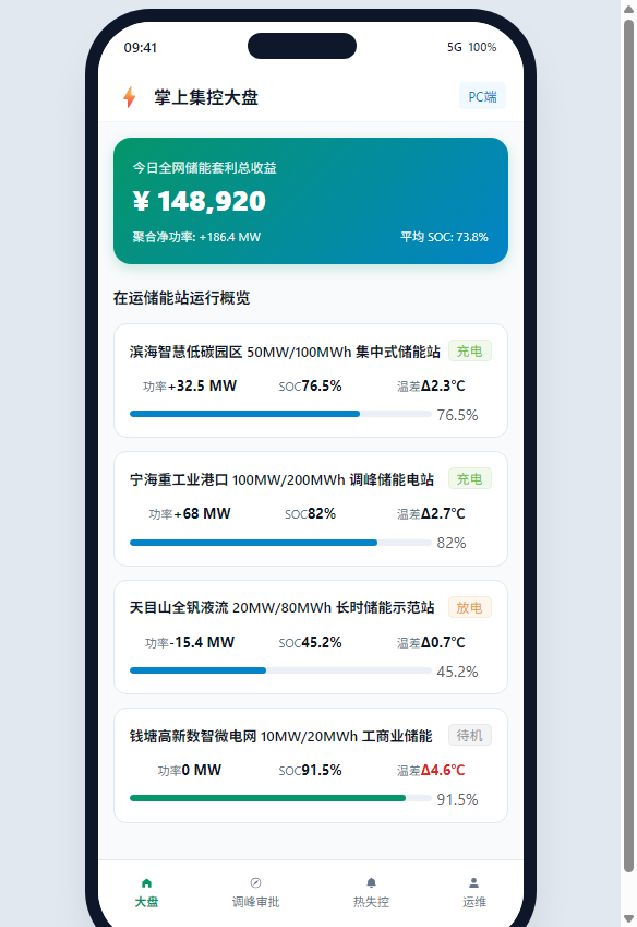 移动集控大盘
