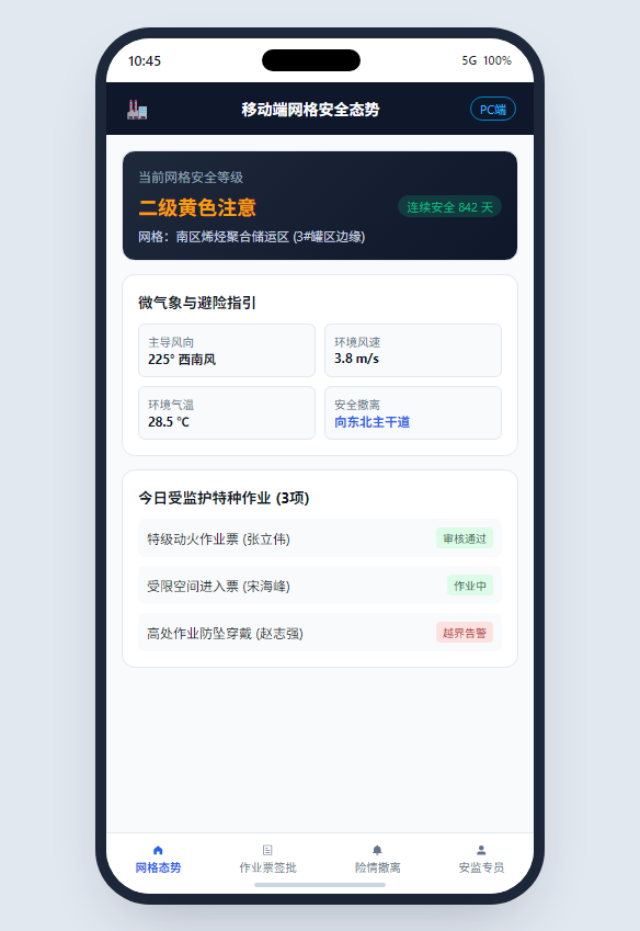 移动网格态势