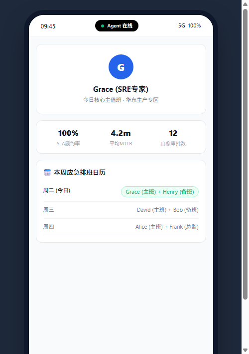 值班日历与效能