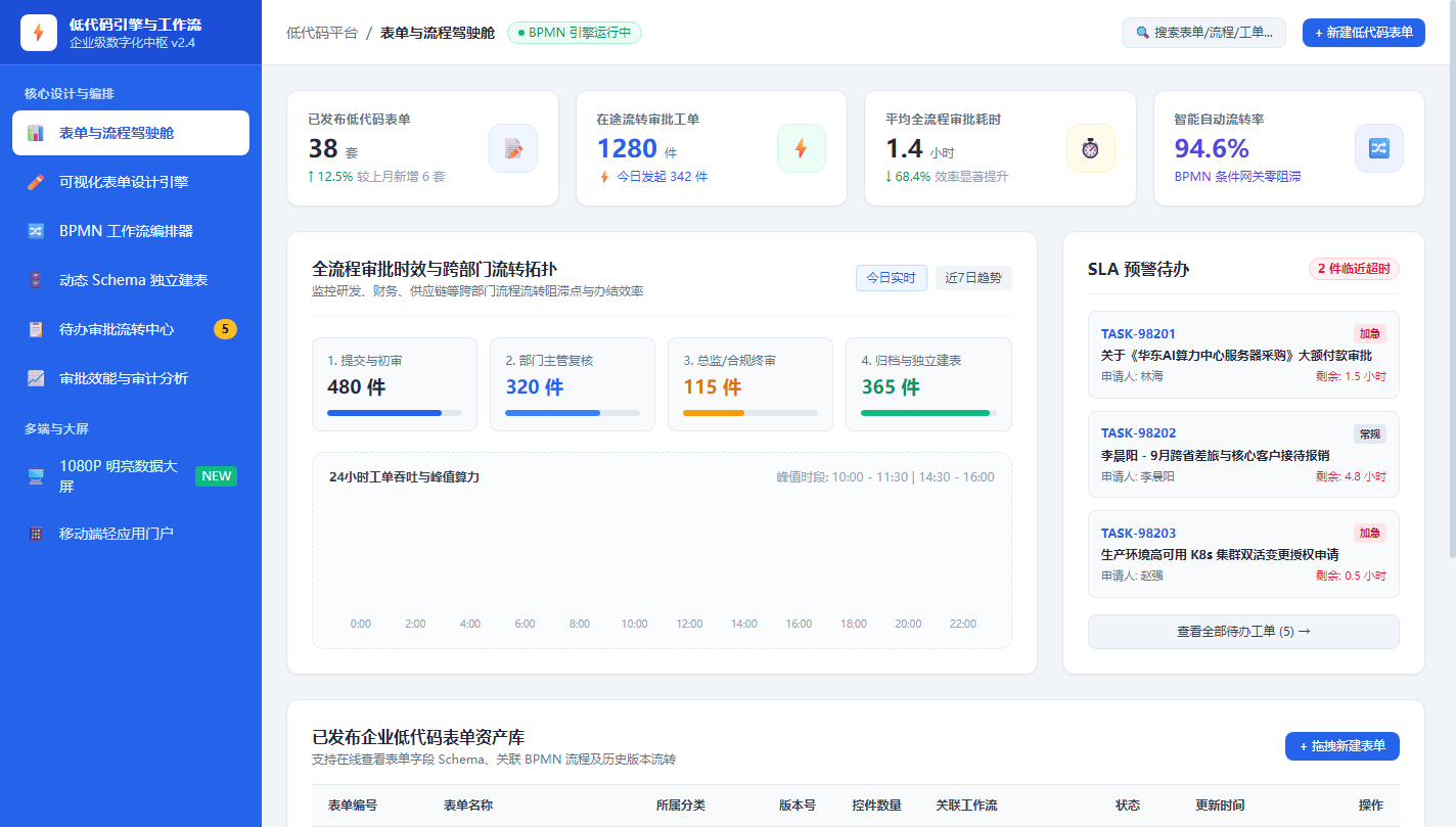 全景架构与三端拓扑概览