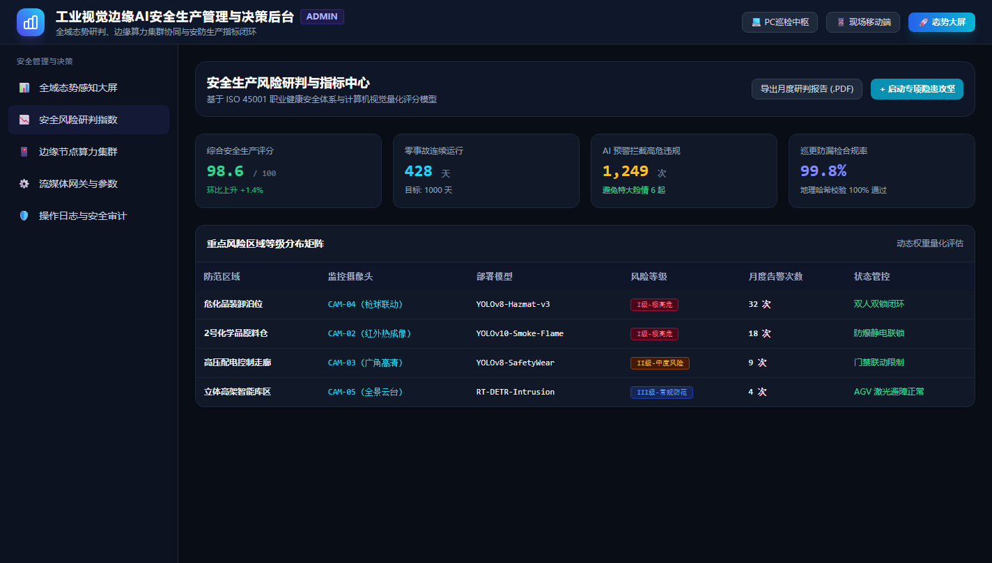 图15:管理端安全风险研判指数与重点防区等级矩阵中心