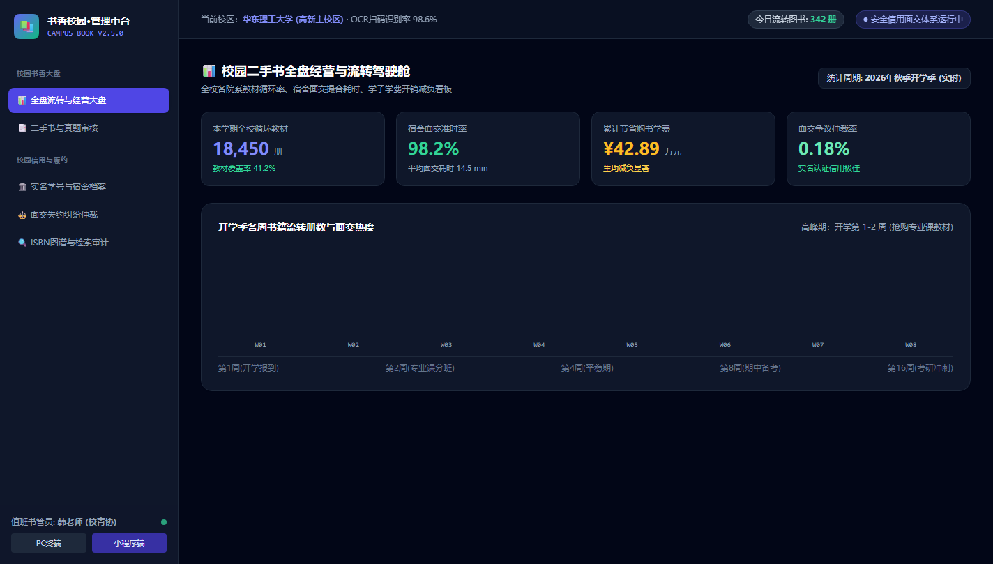 全盘经营驾驶舱