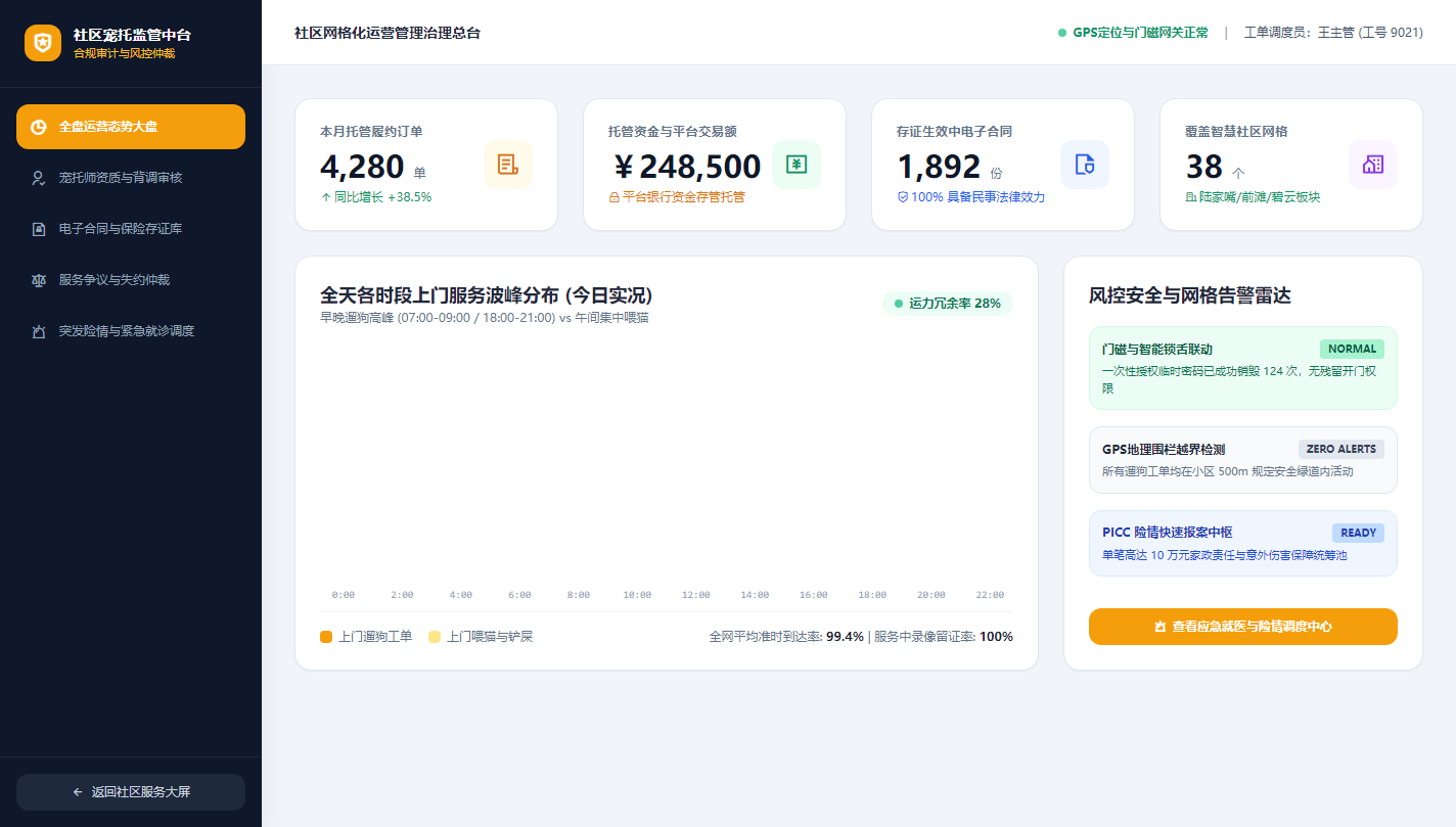 Admin 运营大盘