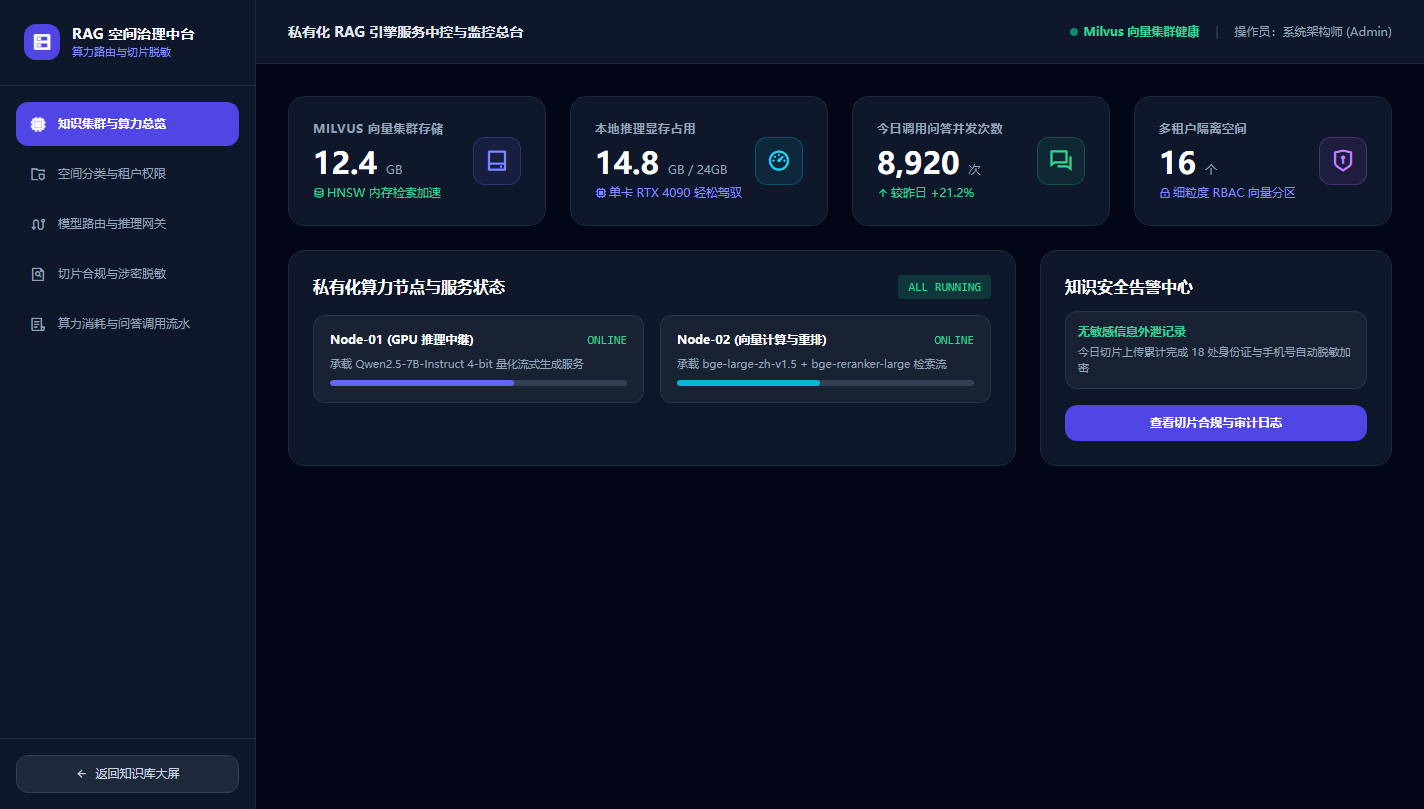 后台全局算力调度监控