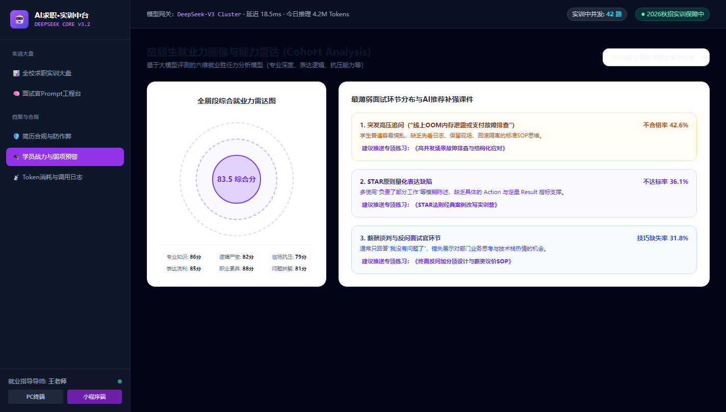 Admin 就业力群体画像
