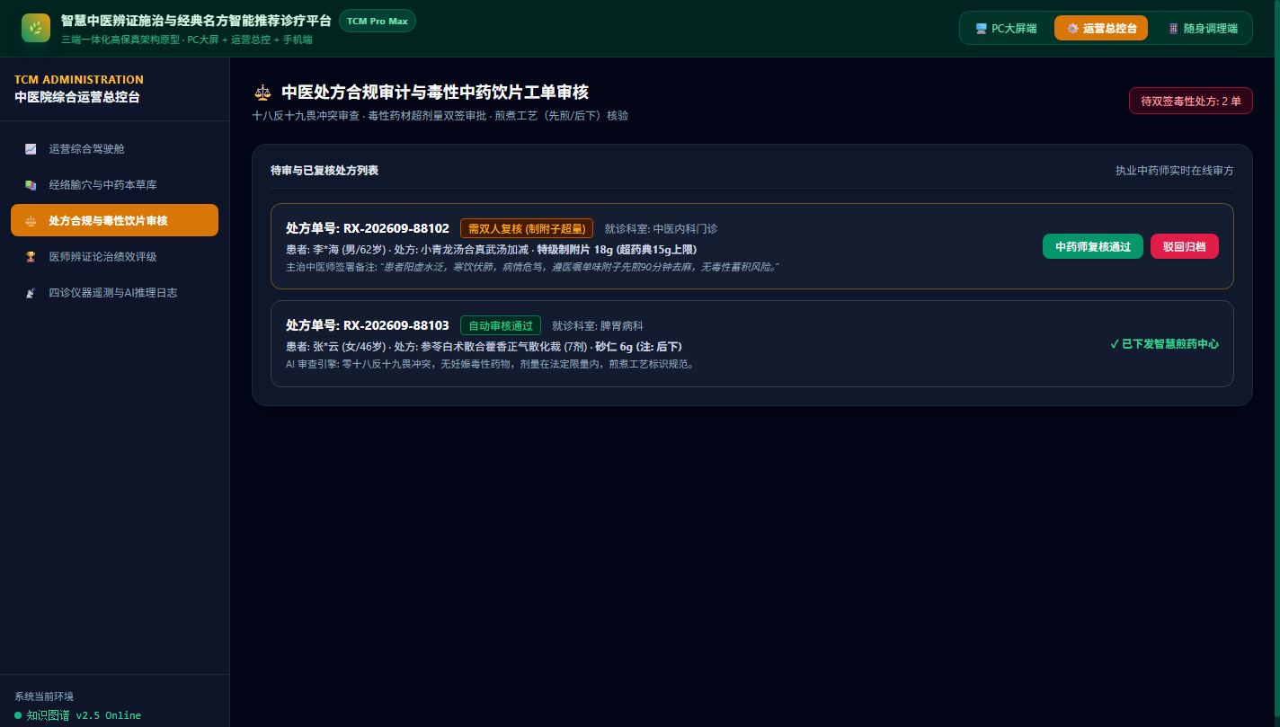 处方合规与毒性饮片审核