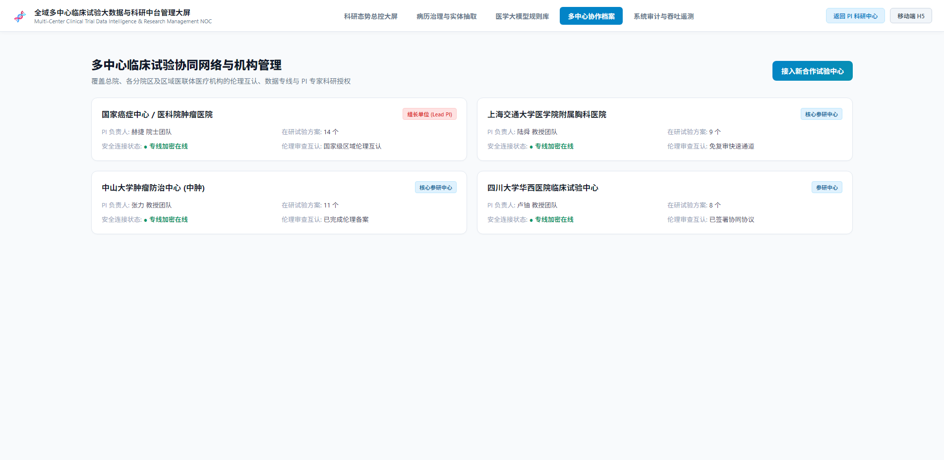 多中心协同网络