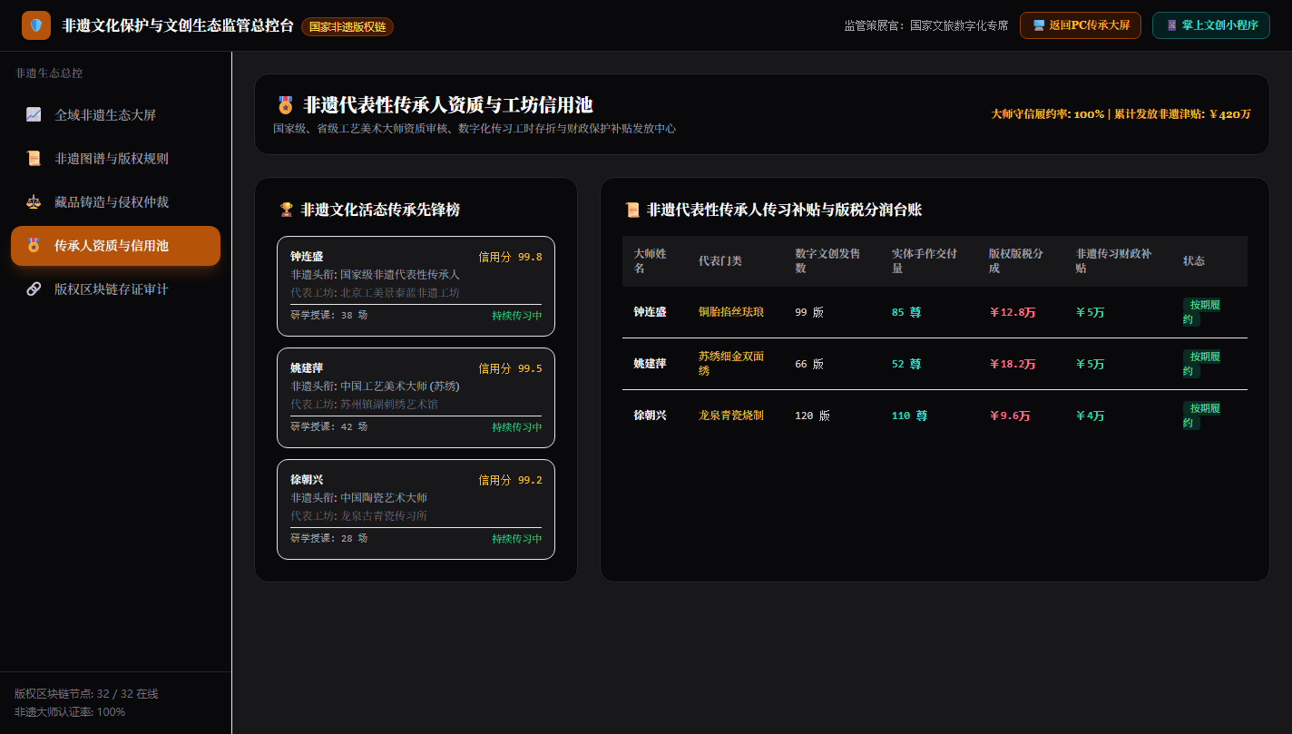 传承人资质与信用池