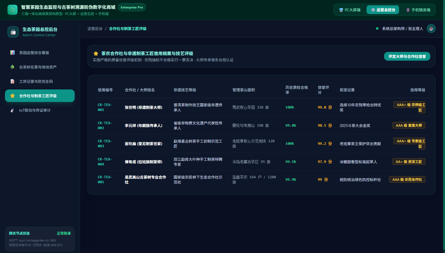 合作社与制茶工匠信用档案