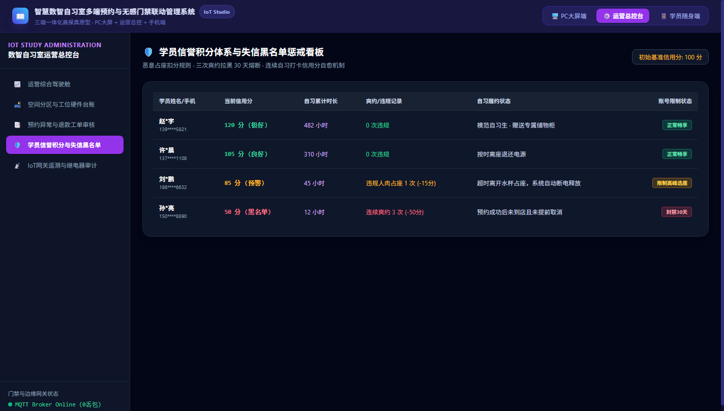 学员信誉积分看板