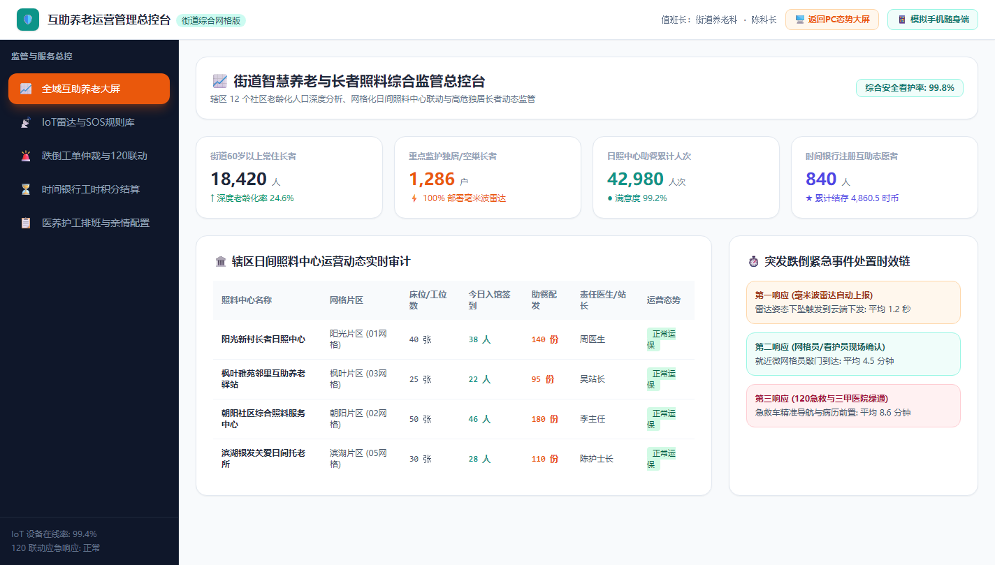 全域互助养老综合监管总控