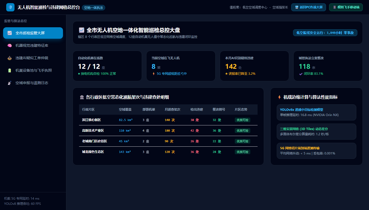 全市无人机巡检监管总控台