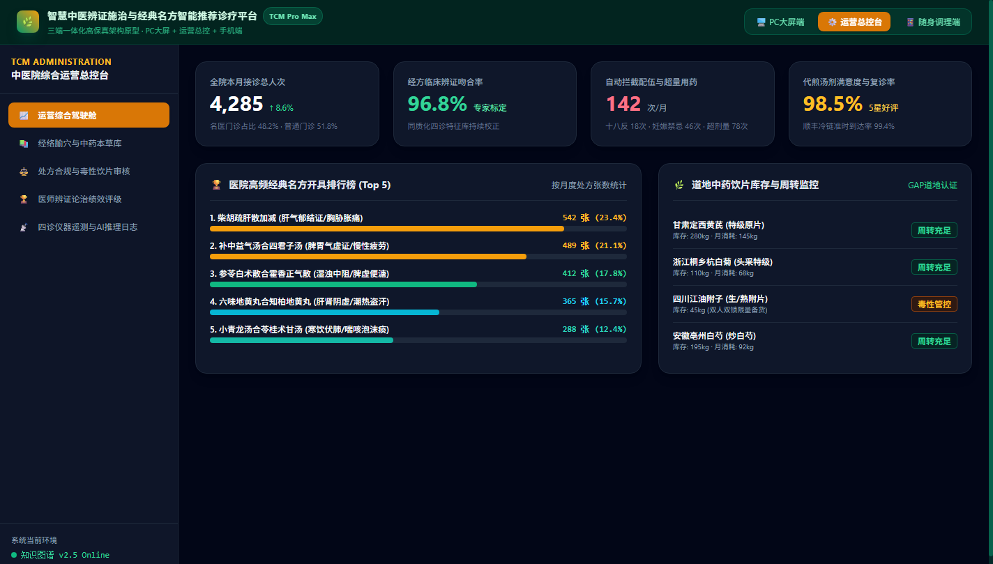 中医院运营综合驾驶舱