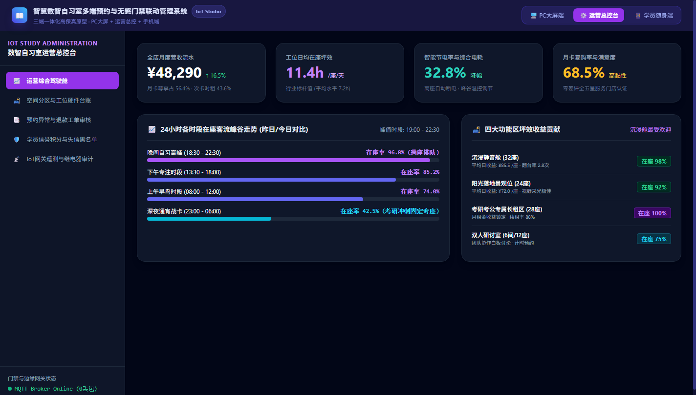 运营综合驾驶舱