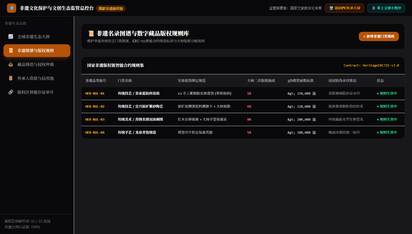 非遗名录图谱与版权规则库