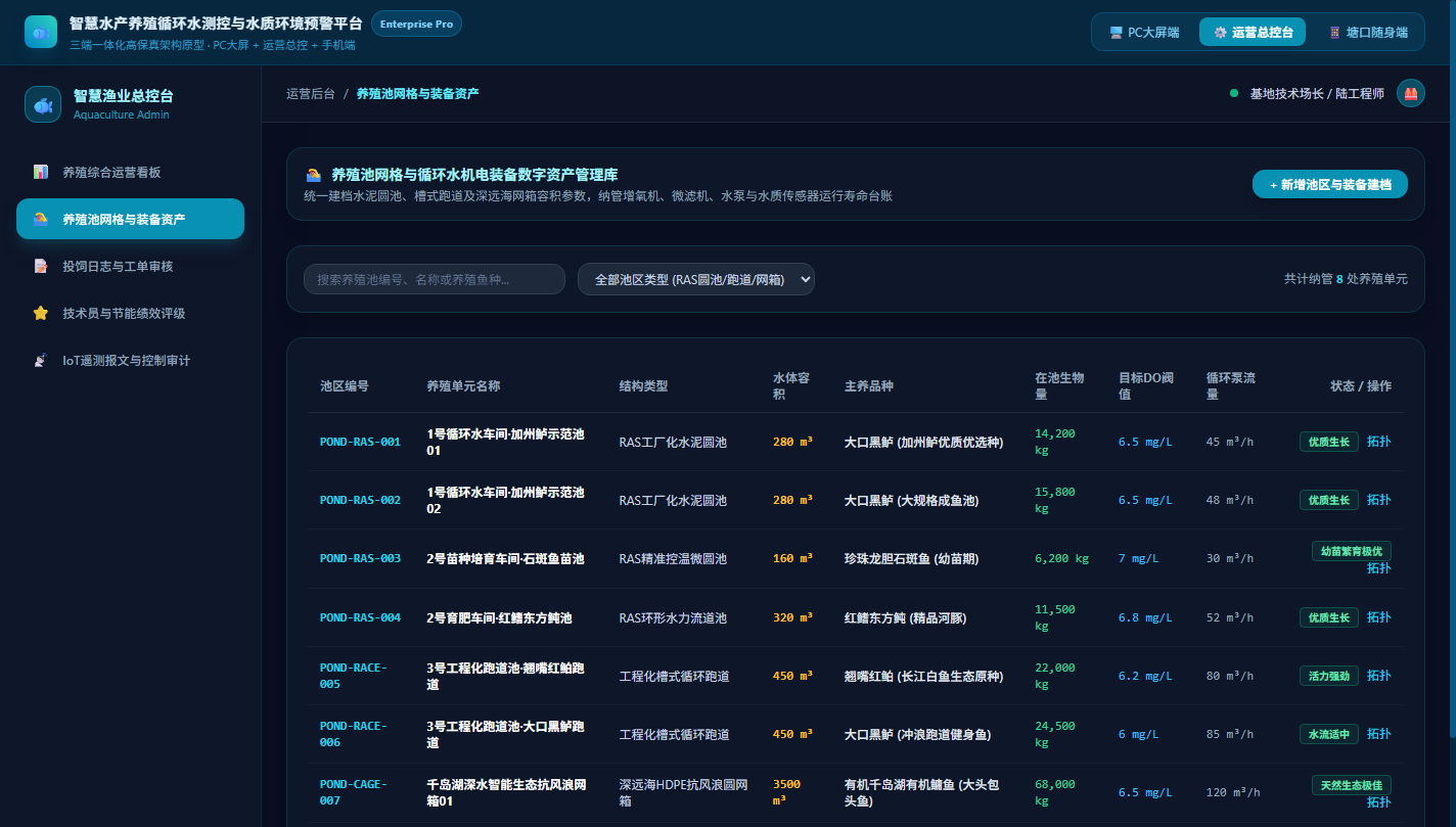 养殖池与装备资产库